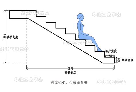 台階高度|【樓梯高度】揭秘樓梯高度的秘密：踏步與台階的黃金。